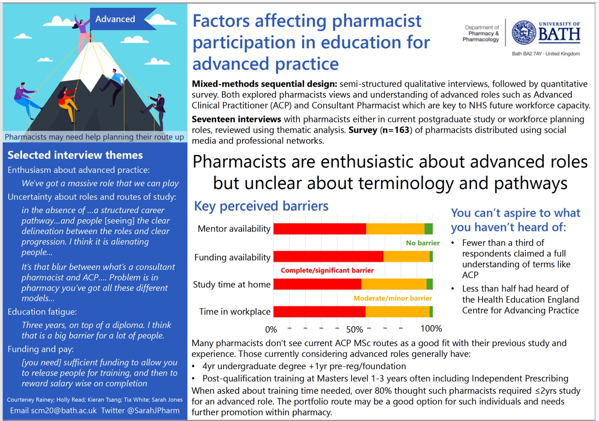 southcoastjoy's tweet image. A thread - the top 10 posters at #APConference2021 
#AdvPracWeek21 
@BeverleyHarden 

The first, from @SarahJPharm explores some of the issues for pharmacists mapping to advanced practice