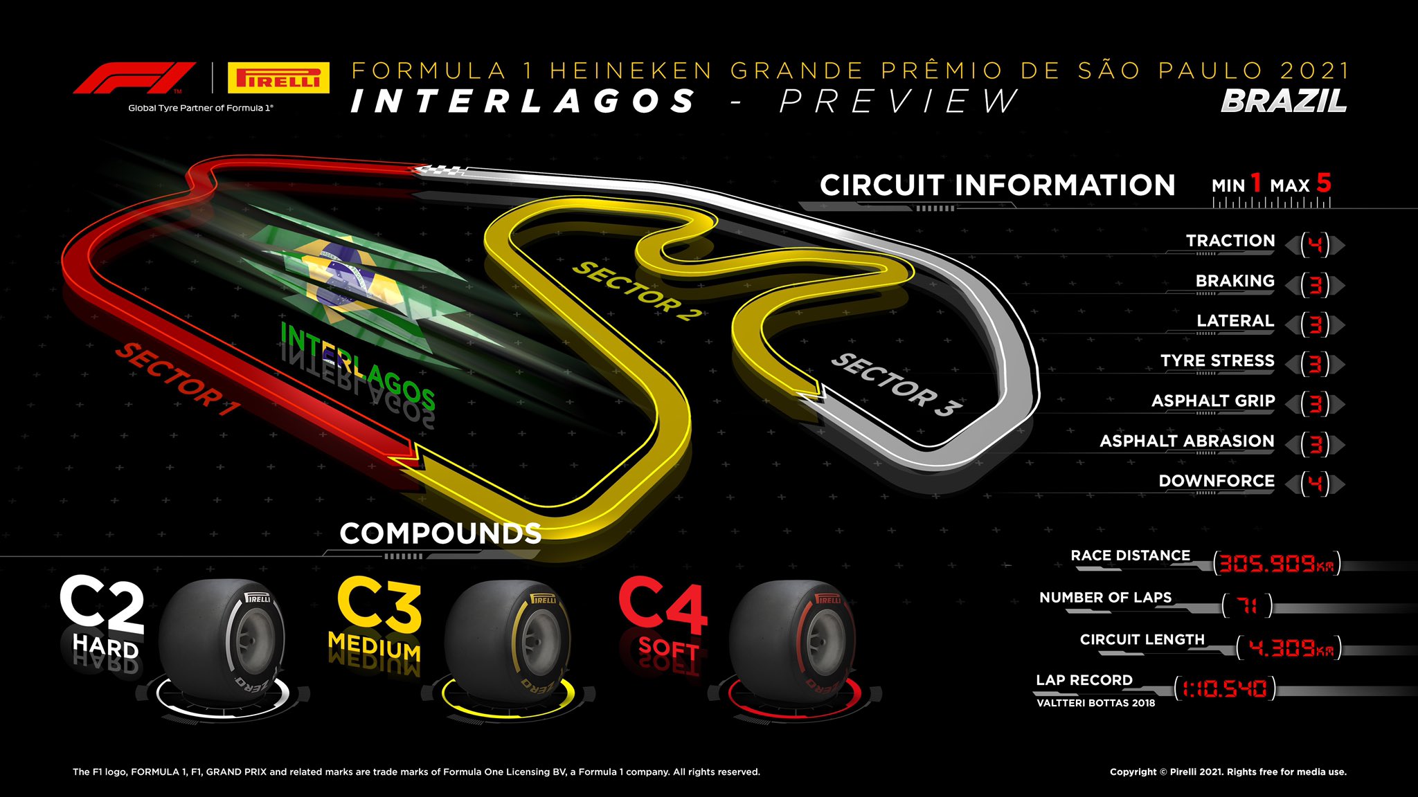 Sao Paulo Grand Prix 2021, Brazil - F1 Race