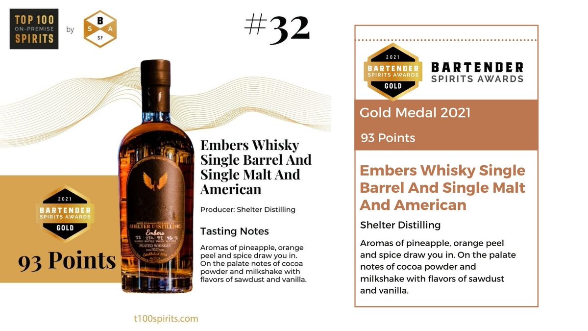 Embers Whisky Single Barrel And Single Malt And American by #shelterdistilling won a #goldmedal at the 2021 <a href="/BartenderAwards/">Bartender Spirits Awards</a> and was placed at no. 32 in the <a href="/Top100SpiritBSA/">Top 100 On Premise Spirits</a> list!⠀⠀

Congratulations to the entire team on this victory!

#whiskylover #bartenders #whiskey