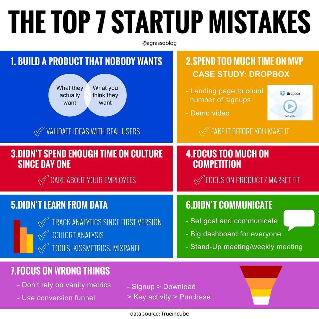 Top 7 #Startup Mistakes!

Info. via @CurieuxExplorer by @antgrasso #Startups have #business model, #growth, people & #data problems. #Marketing #DataScience #AI #ML #IoT #Tech @ShiCooks @Shi4Tech @pdiscoveryuk @gvalan @AkwyZ @BetaMoroney @MargaretSiegien @Lago72 @TrippBraden