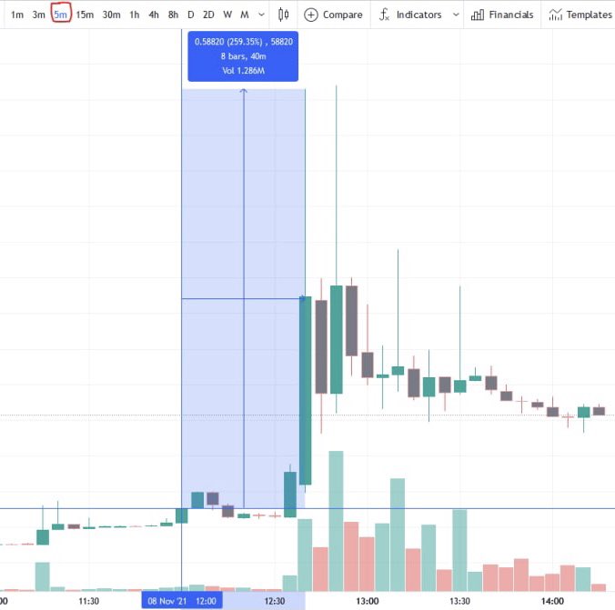 CryptoKoryo's tweet photo. $HAI
Just shared around 2h ago in our VIP group!
It went up 260% in 40 minutes!
As I said before, it’s almost impossible for our 🤖 to miss these! And look when we send the signal 🦾🦾
#HAI #HackenToken #BTC #CryptoSignals https://t.co/R0AR3kaBzp