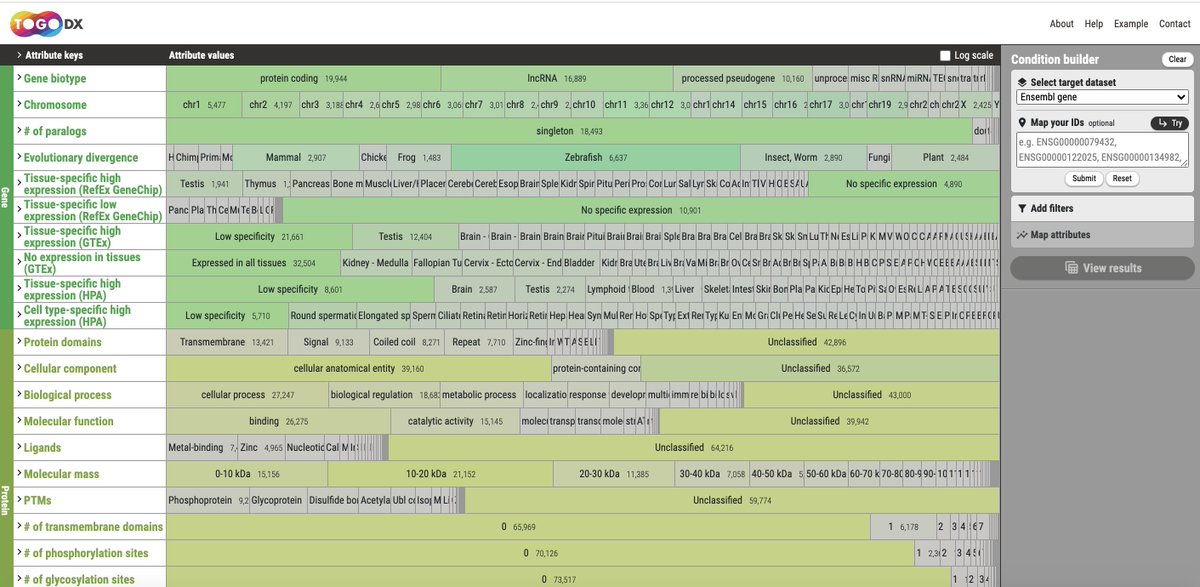 The last thing Toshiaki presented during his keynote was fascinating! togodx.dbcls.jp/human/?togoKey…  #BioHackEU21