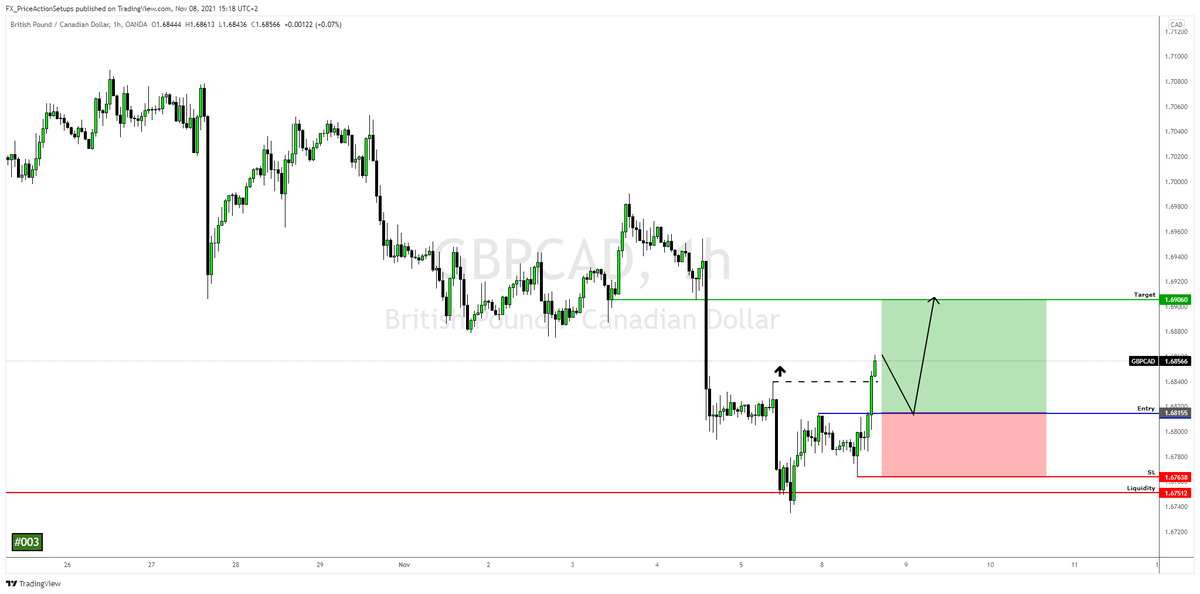 FX_PA_Setups's tweet photo. Setup idea by User: CJdupFX#3051
#setups #gbpcad #liquidity #structure_break #nested_blocks https://t.co/42iqxLqW3N
Sent from the FX War Room: https://t.co/NX5y0YQagz https://t.co/Kvmtnz7nSJ