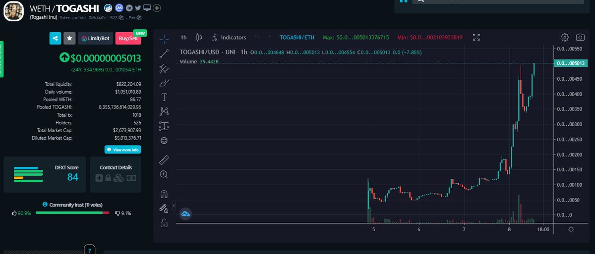 Togashi Inu tweet media
