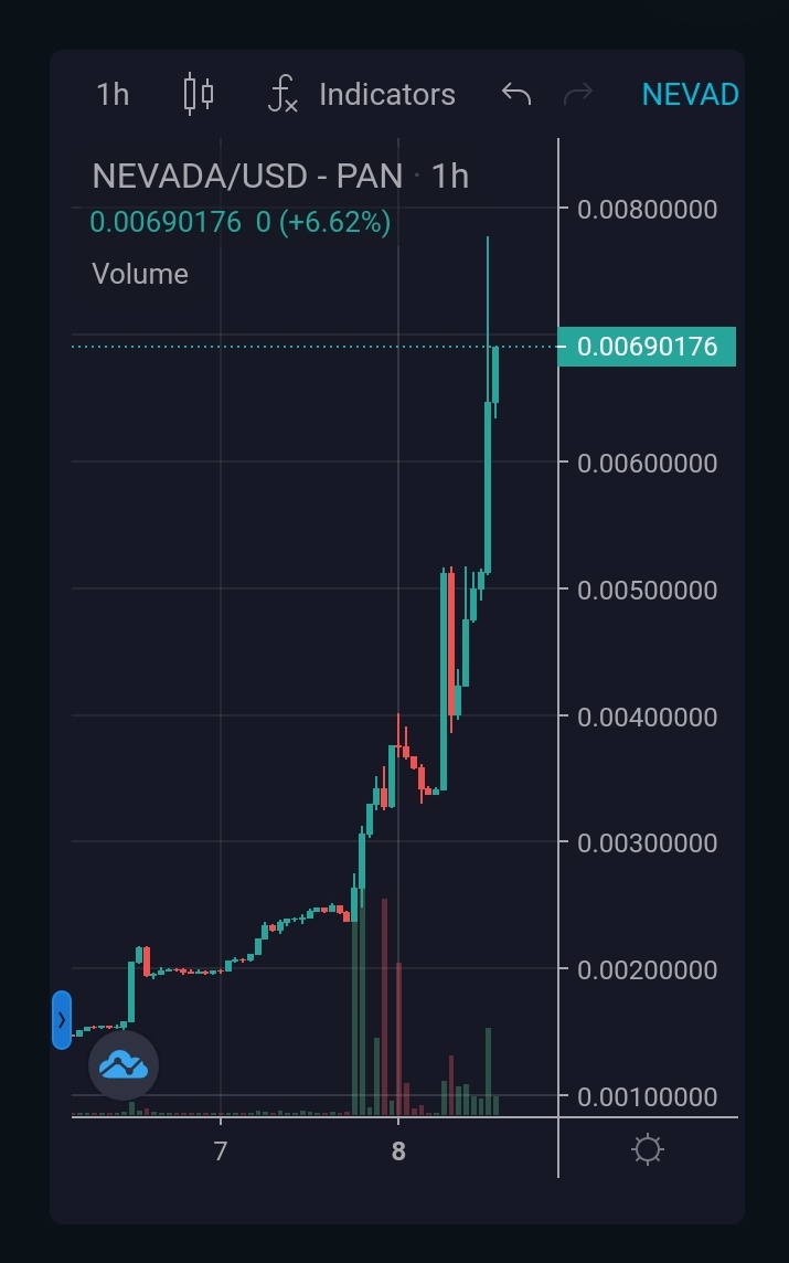 Bullish Bulldog (@BullishBulldog) / Posts / X
