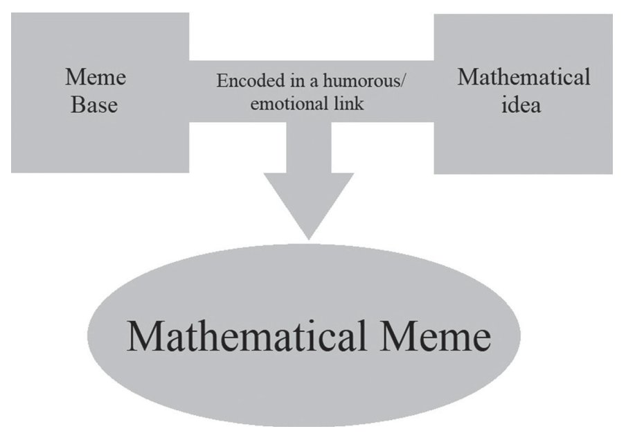... researchers have cracked Howie's code. tandfonline.com/doi/abs/10.108…