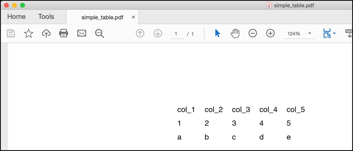 driscollis's tweet image. Want to add a table to a PDF in #Python? Here&apos;s how to do that with #ReportLab

Note: By default, tables don&apos;t have borders, but they can be added!