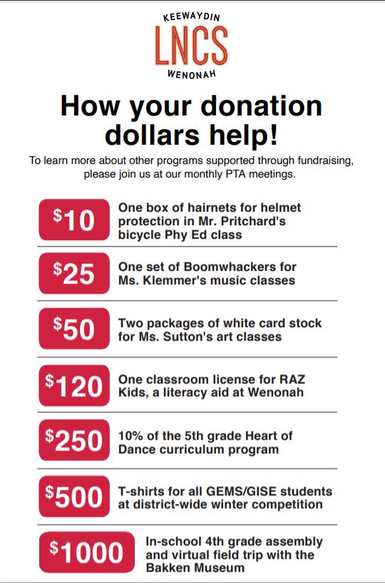 Fall Fundraiser Great First Week!  Keep Momentum Into Week 2 - mailchi.mp/c7f6e65d9104/f…