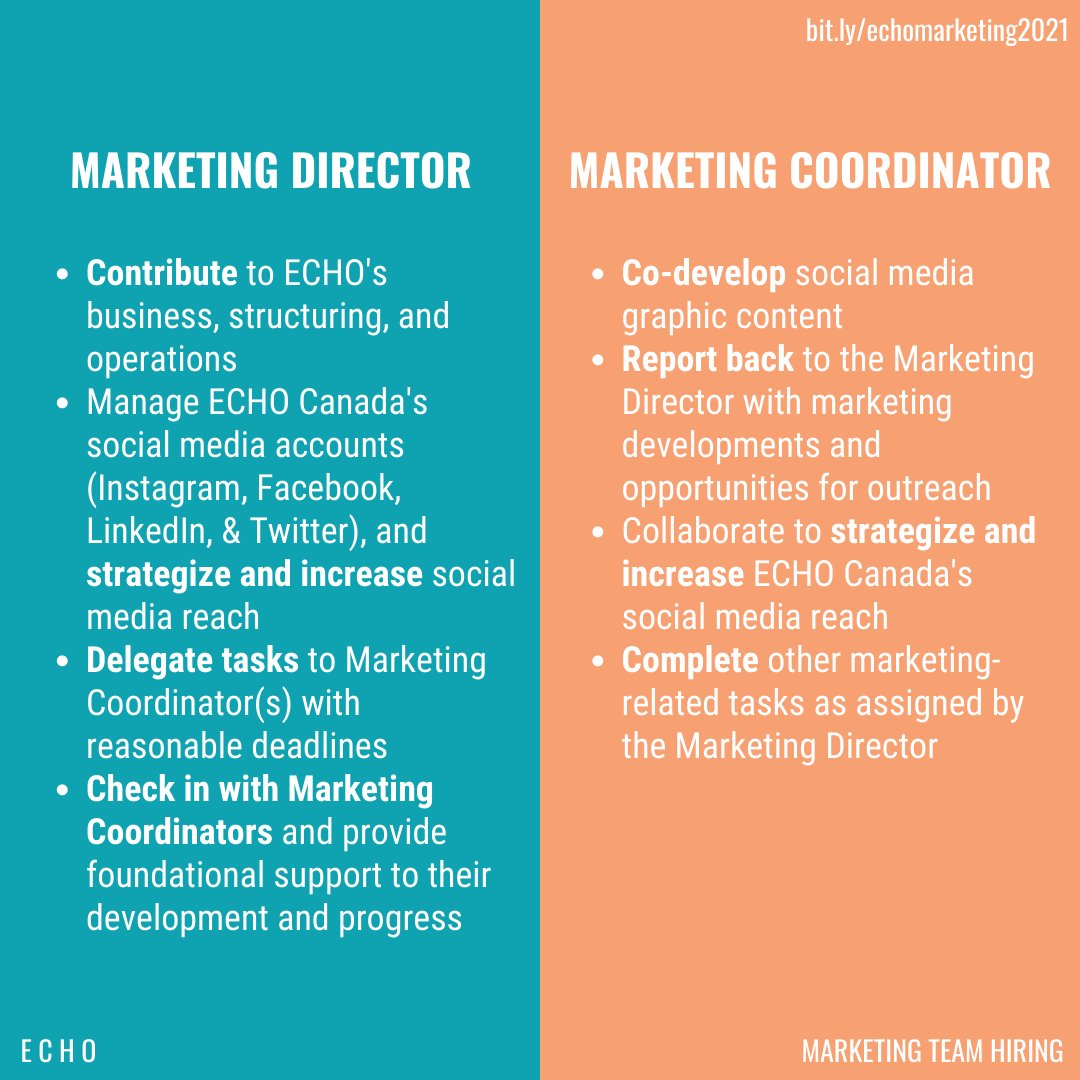 ECHO Canada's #hiring! Interested in applying? Here's a summary of what to expect for each position!

For more info, check out full hiring package and position description for the Director (bit.ly/marketingdirec…) and Coordinator (bit.ly/marketingcoord…) positions