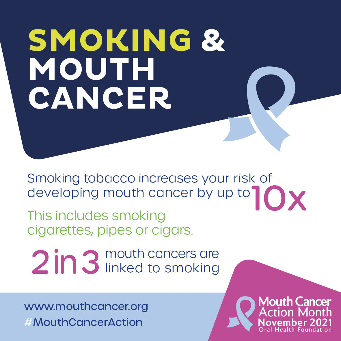smoking tobacco in a may be related to lip cancer Review on Oral (Nicotine and Alcohol) Smoking is one of the