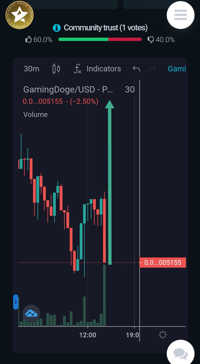 MetaKing69's tweet photo. 🔥HOT🔥

👑  #GamingDoge $GAMINGDOGE
🐦  @GamingDogeToken
📱  https://t.co/lAj2QdLTrF
🌍  https://t.co/06I6UfhClR

➡️  BUY THE DIP? 😁 😎
EASY X2? 😁 
 📉https://t.co/aan7wiDwBU

✅ P2E
✅ CMC &amp; CG 
✅ LOW MC - 3.5M
✅ 1000x possible?! 
#Metaverse #Crypto #CryptoGems 
#NFT

DYOR https://t.co/JCSNw1Mlhw