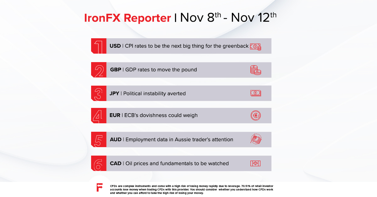 ironfxglobal's tweet photo. Financial data to entice traders | Nov 8 - Nov 12

Stay updated with the latest financial news: https://t.co/HRo3TWgrX0

#ifxreporter #weekahead #financialnews #IronFX https://t.co/tiGq9g6ort