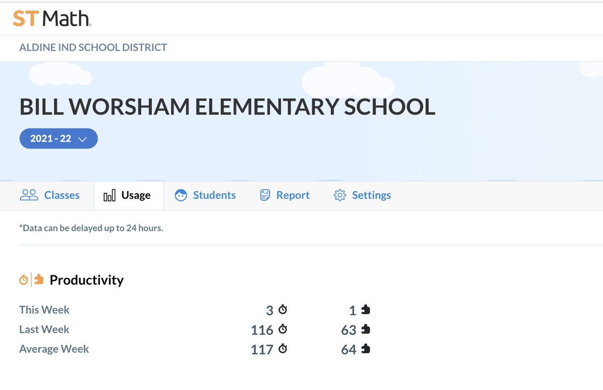 WorshamES_AISD's tweet image. Our wildcats averaged a total of 116 minutes last week. #STMathFallChallenge. 🍂Keep working on those puzzles 🧩, scholars. 🏆