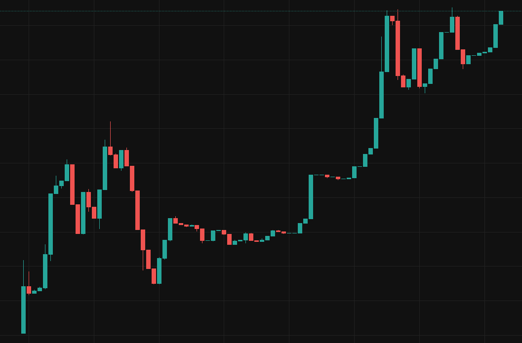 🚀 PRICE DISCOVERY SOON!

🚀 SEE YOU AT NEW ALL TIME HIGHS!

💎 don't miss out, join us
t.me/FLOKI_ftm

👀 still some unique FANTOM FLOKI NFTs available

#NFT #NFTs #NFTCommunity #Fantom $FTM $FLOKI $SHIB #SHIB #shiba #SHIBARMY <a href="/RealFlokiInu/">Floki</a> <a href="/elonmusk/">Elon Musk</a> @FTMAlerts
