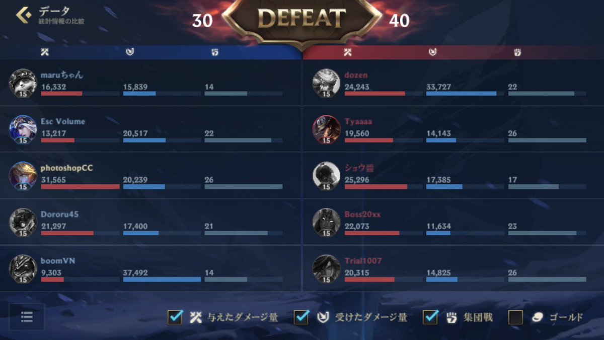 SupportWildrift's tweet photo. 一生勝てないメモ https://t.co/RHrspcInyv