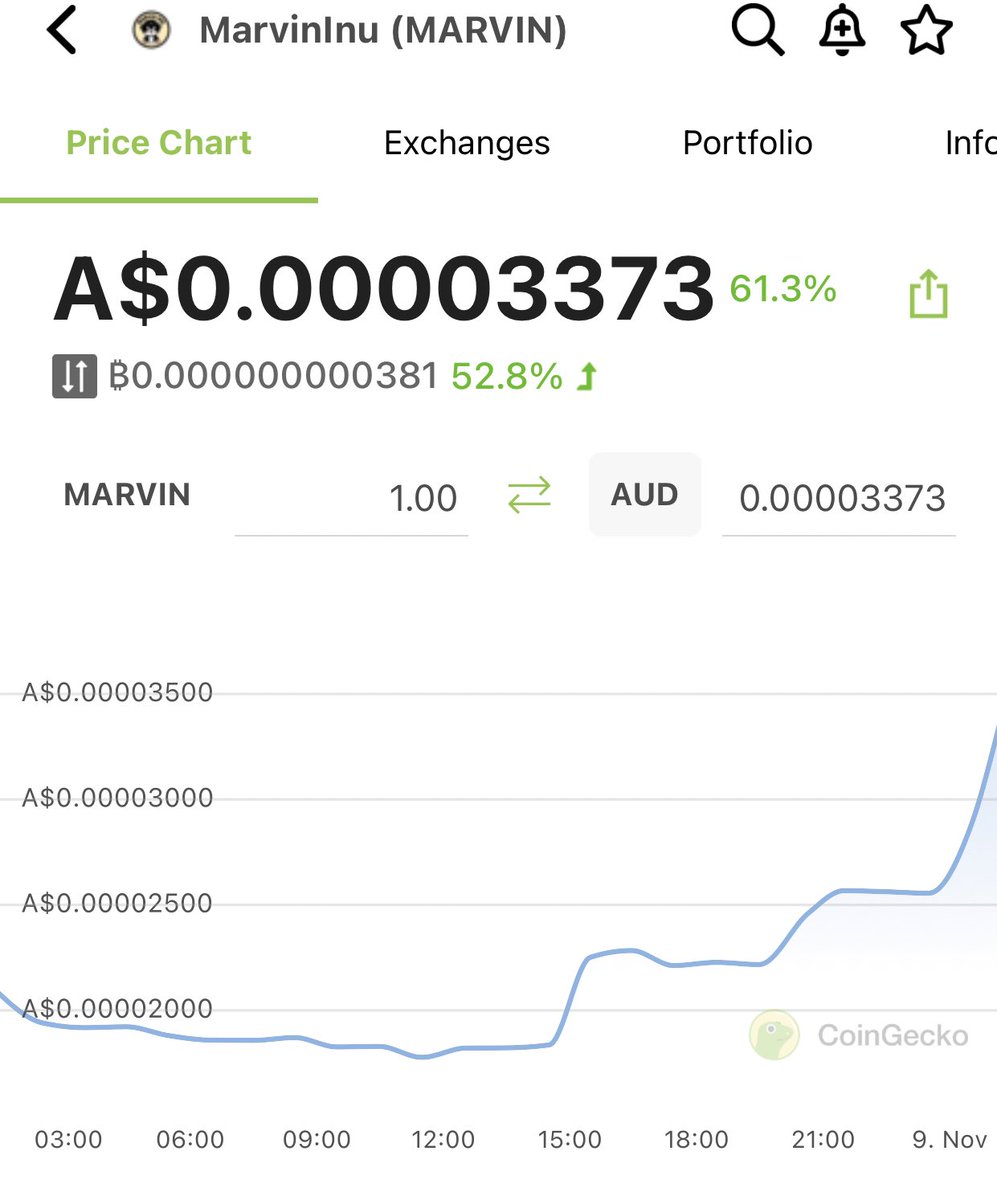michealxmoon's tweet photo. Guys if your not in $marvin @Marvin_Inu right now. You don’t like money. $floki ‘s younger brother at 5M MC. Telegram gives me early $floki vibe,  based Devs, huge roadmap. This is @elonmusk new puppy and he’s doing great ! 1000x incoming eoy https://t.co/ENwVjiIatm
