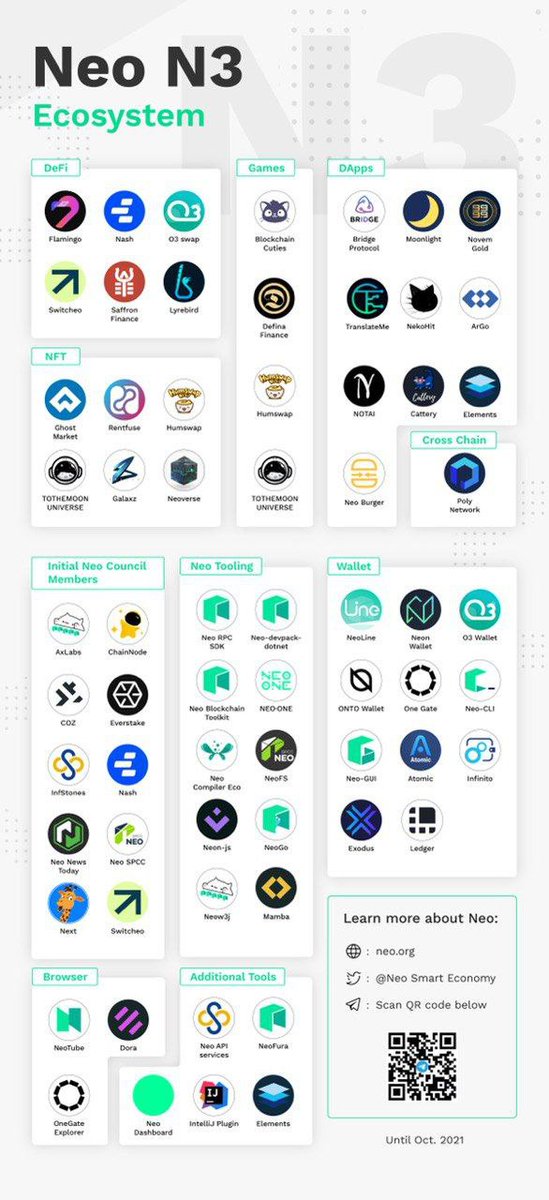 Dejavu_1979's tweet photo. #NEO Ecosystem growing slowly but surely. Many awesome dapps being built at the moment, NOW is the time to get into Neo, not yesterday...not tomorrow but now, the present and you will be rewarded handsomely 🥳💪 https://t.co/nxbiYiXH9n