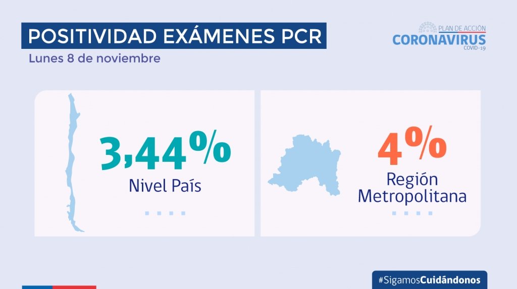 gmosalgado's tweet photo. ⚠️Hoy se informa 2367 casos detectados, siendo el lunes con mayor reporte de contagios desde el 6 de julio. Vacúnese, evite aglomeraciones y viajes, ventile, use siempre mascarilla. #VarianteDelta #Oladecontagios https://t.co/lUTWcg9Jjd