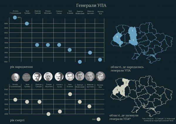 History Ukraine tweet media