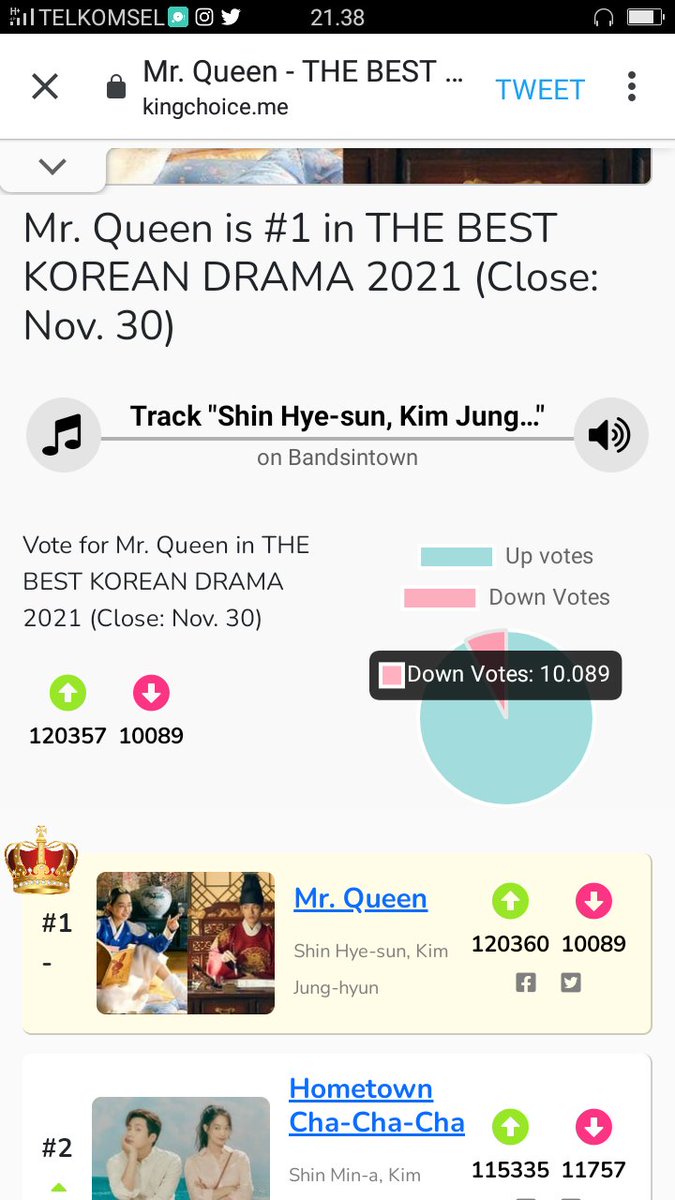 selfy_t's tweet photo. #FightingMrQueen 
#FightingJungHae 
#FightingAntifans
#FightingStars
#FightingSunshines
#GODBlessYou 
Ayooo semangat ngevote semuanya ya,gap nya tinggal 5 ribu nih jangan sampai #MrQueen kalah&amp;ayo tunjukkan klau #MrQueenDramaTerbaikTahun2021🙏🙏💪💪❤❤

 https://t.co/7t5wHQPiWy https://t.co/ATQZfY67kw