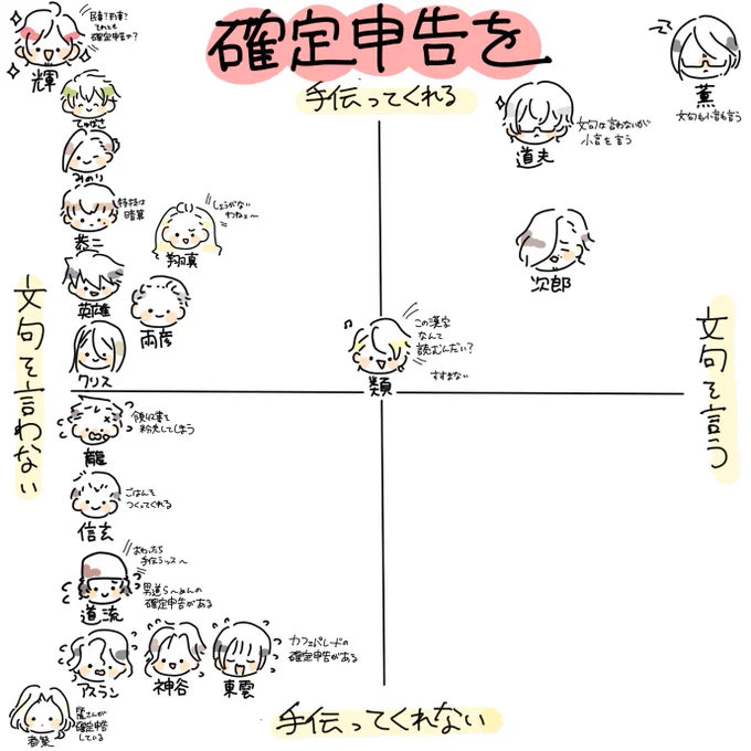 すいません都築さんがいませんでした!!!!!!!(年齢順にチェックしたから見落としてた) 