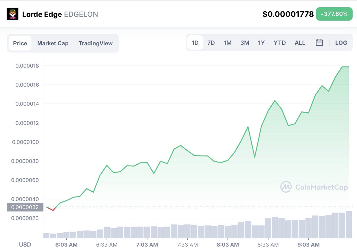 Elon changed his Twitter name to Lord Edge so of course someone made a memecoin with the same name. 

And of course it's up 356.15% 

We live in the dumbest timeline.