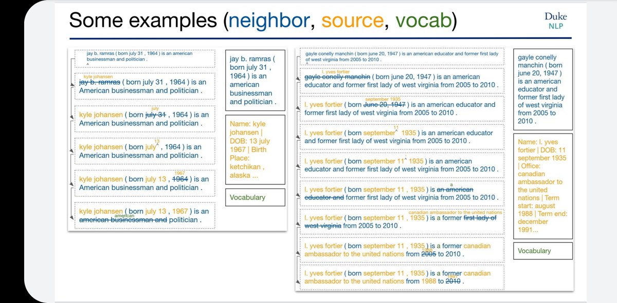 Silvia Fabbi (@silvia_fabbi) on Twitter photo #EMNLP2021livetweet #EMNLP2021 Generation by Splicing Together Nearest Neighbors - Sam Wiseman (<a href="/_samwiseman/">Sam Wiseman</a>), Arturs Backurs (<a href="/ArtursBackurs/">Arturs Backurs</a>), Karl Stratos (<a href="/karlstratos/">Karl Stratos</a>) 👉 underline.io/events/192/ses… #EMNLP2021livetweet #EMNLP2021 Generation by Splicing Together Nearest Neighbors - Sam Wiseman (<a href="/_samwiseman/">Sam Wiseman</a>), Arturs Backurs (<a href="/ArtursBackurs/">Arturs Backurs</a>), Karl Stratos (<a href="/karlstratos/">Karl Stratos</a>) 👉 underline.io/events/192/ses…
