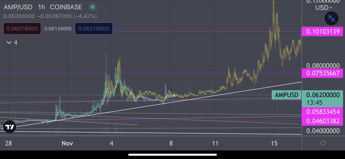 0xMiBx's tweet photo. update. $amp https://t.co/92R3mBwCFu