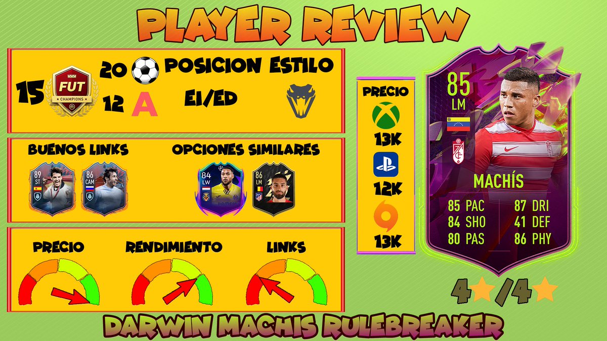 Fjb06fut's tweet photo. 🟣🟢REVIEW DARWIN MACHIS RB🟢🟣
Os traigo la primera review de este año😁, en la foto tenéis una opinión general de la carta🧐!
Abajo tenéis un hilo con mi opinión más específicamente⬇️🗨️!
MG❤️Y RT🔁SE AGRADECE!
#FIFA22 #FUT #FUT22 #RuleBreakers #RuleBreakers2 https://t.co/Zhdtg48ZkL