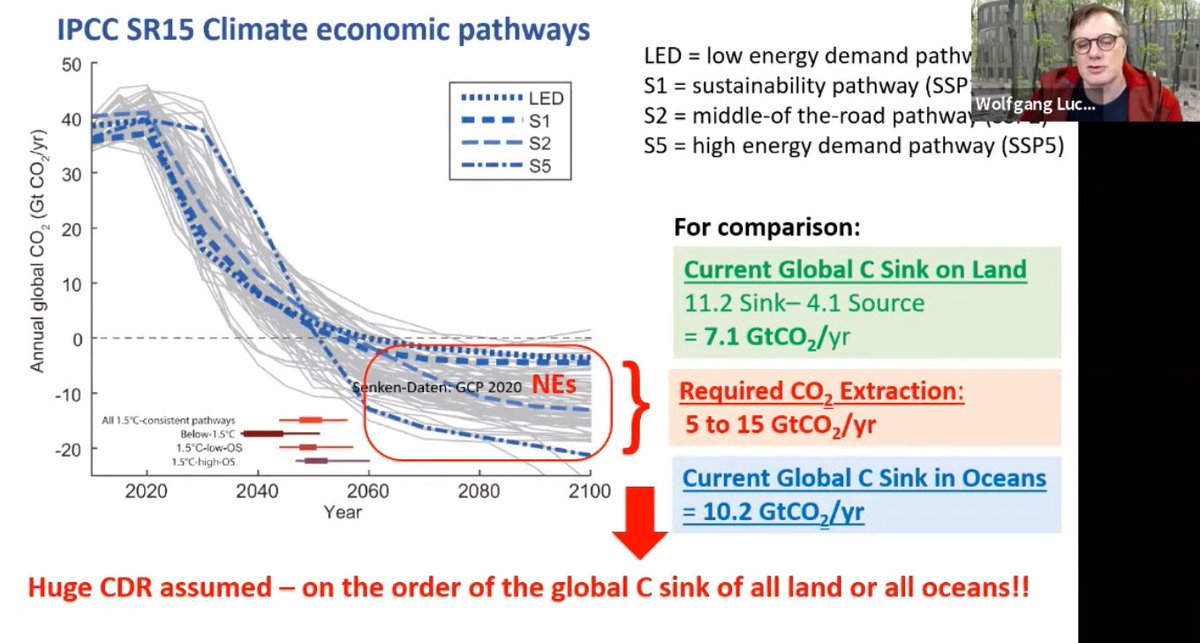 Bellona_EU's tweet photo. ''The negative emissions #CDR needed is of the same magnitude of the current land &amp; oceans sinks, if not larger. We are talking about a huge planetary engineering project.’’
-Prof Wolfgang Lucht (@W_Lucht), @PIK_Climate
📲📺: https://t.co/l9gShnP46s

#COP26 #COP26Glasgow https://t.co/fpl1XbSV6A
