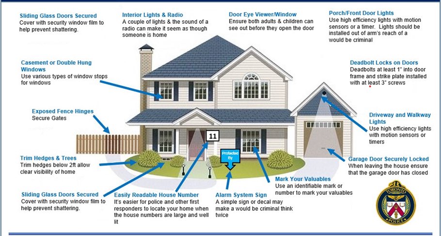 Did you know <a href="/TorontoPolice/">Toronto Police</a> offers CPTED (Crime Prevention Through Environmental Design) audits for your home and/or business. If you would like an audit completed, please contact your local division to put you in contact with a CPTED qualified officer.

#CPWeek2021