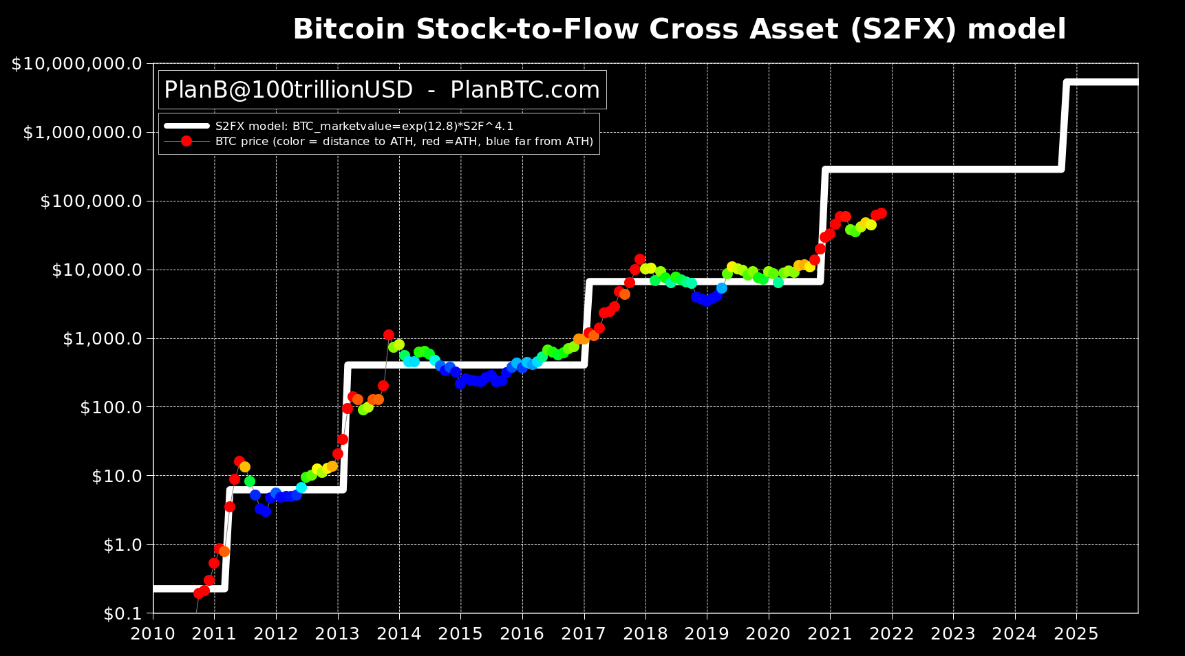 bitcoin kereskedési modellek