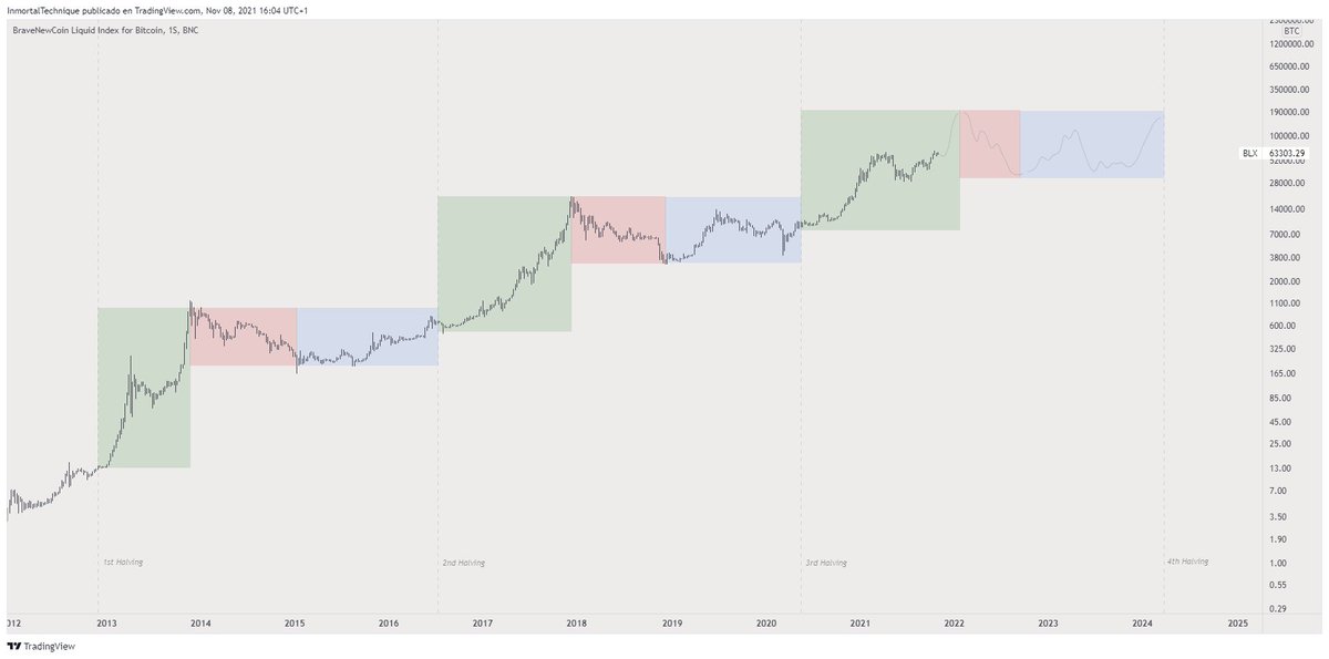 inmortalcrypto's tweet image. It is what it is.

#Bitcoin