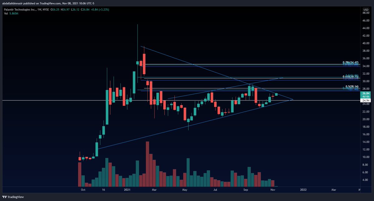 Stonkmon's tweet photo. $PLTR ready for Earnings https://t.co/YZexVqB0gh