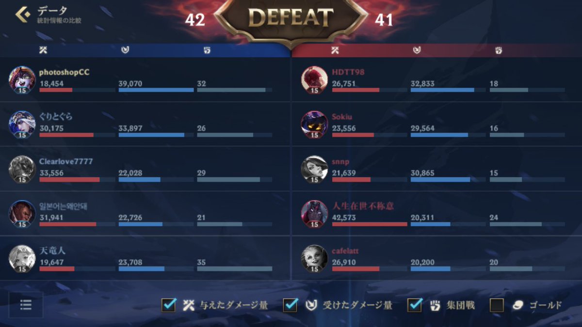 SupportWildrift's tweet photo. 一生勝てないメモ　8連敗中 https://t.co/Y4lGzbWpBt