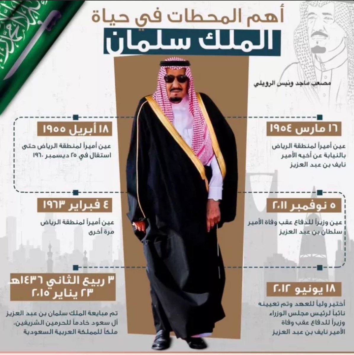 #ذكرى_البيعة_السابعة
نفتخر بالانجازات التنموية العملاقة منذ مبايعة خادم الحرمين الشريفين #الملك_سلمان ونحتفي بالذكرى السابعة لهذه البيعةالمباركة بقلوب محبة شغوفةبالانجازات المتحققة في كل مجالات الحياة  ممتنة لخير العطاء بقيادة حكيمة تسعى لخير ورفاهية المواطن

مدير ومنسوبو المدرسة