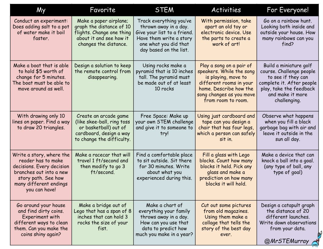 Hey All, Happy #NationalSTEMDay here's 25 of my favorite activities I've made over the years. In addition; here's a link to ALL of all my boards. I've hidden a secret message among all of them...can you figure it out? bit.ly/3mT14qZ