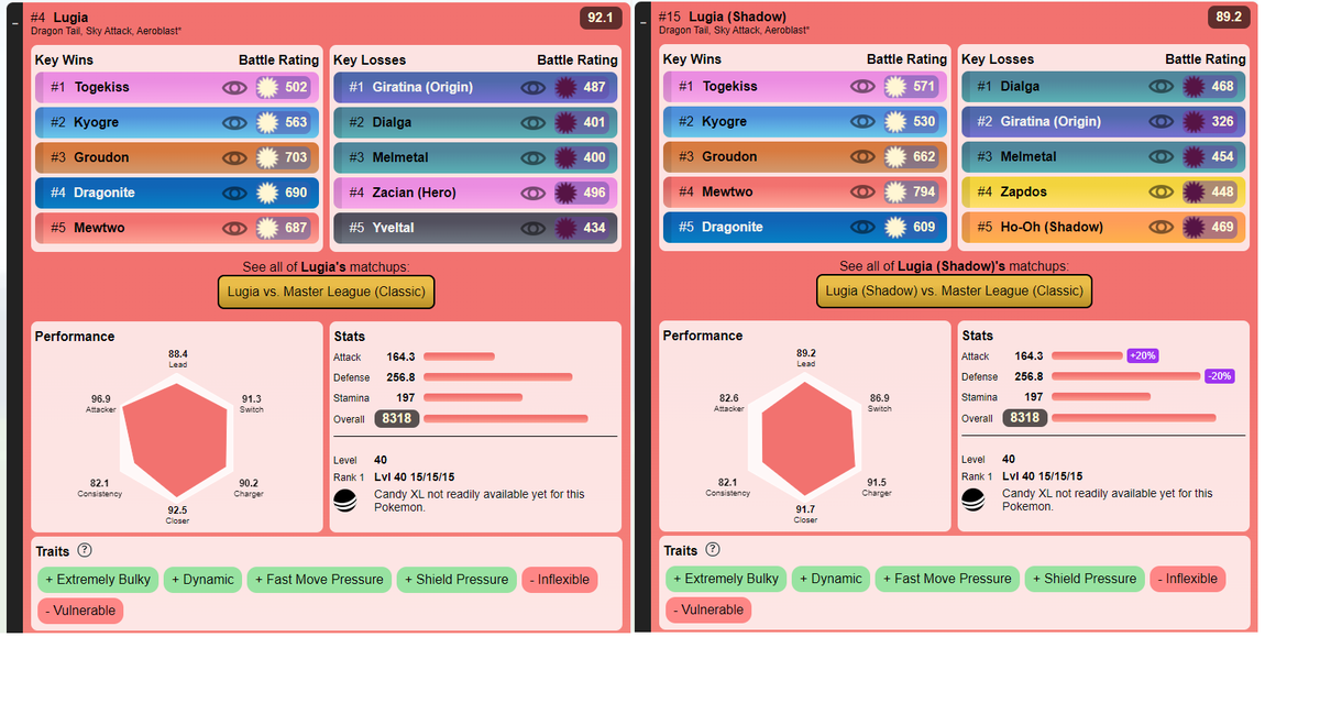 pvpoke's tweet photo. Giovanni is back in town with Shadow Lugia! Shadow Lugia looks a little worse than regular Lugia, dropping some of its signature bulk, but is still powerful in its own right.

https://t.co/YALbLIFCzt https://t.co/Dzhksk0FlV