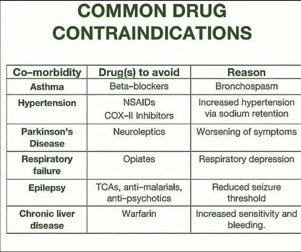 dr16z's tweet photo. Common drug CONTRAINDICATIONS !🛑🛑 https://t.co/ORKL0EP45e