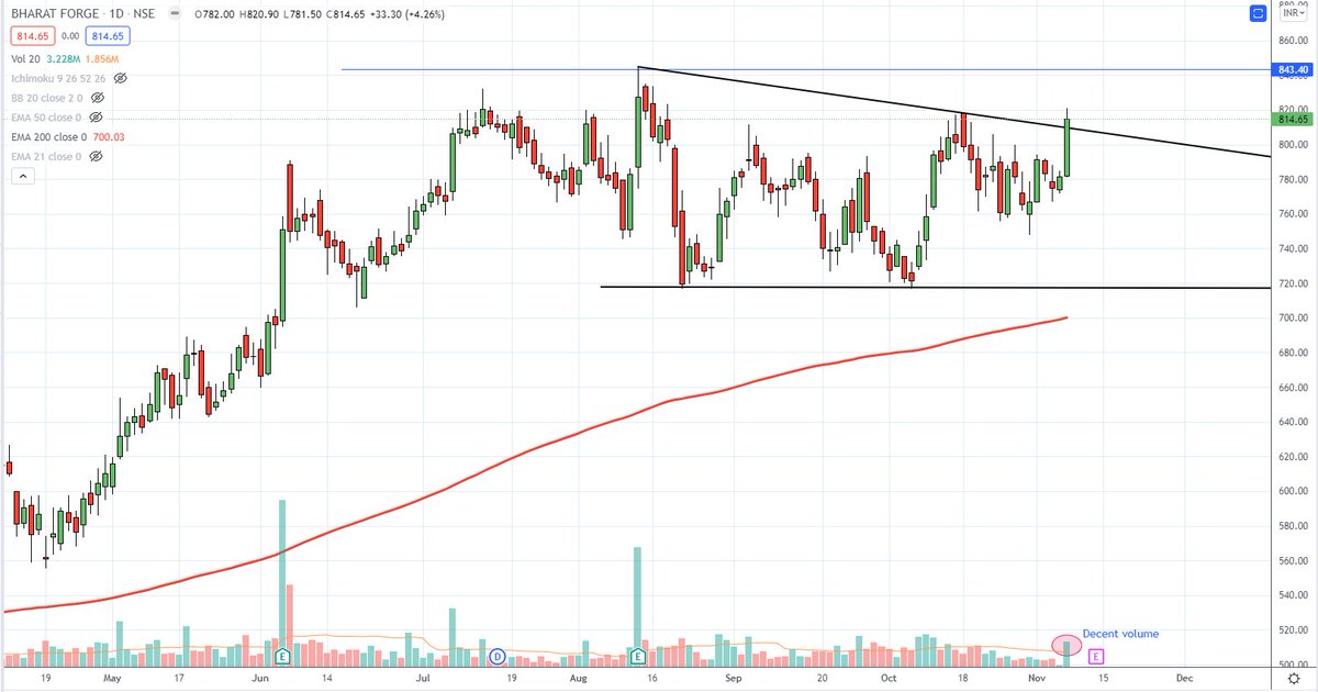 kingsman_trader's tweet photo. @rohanshah619 #Bhartforge to add to that list. https://t.co/QOX9XlAsTJ