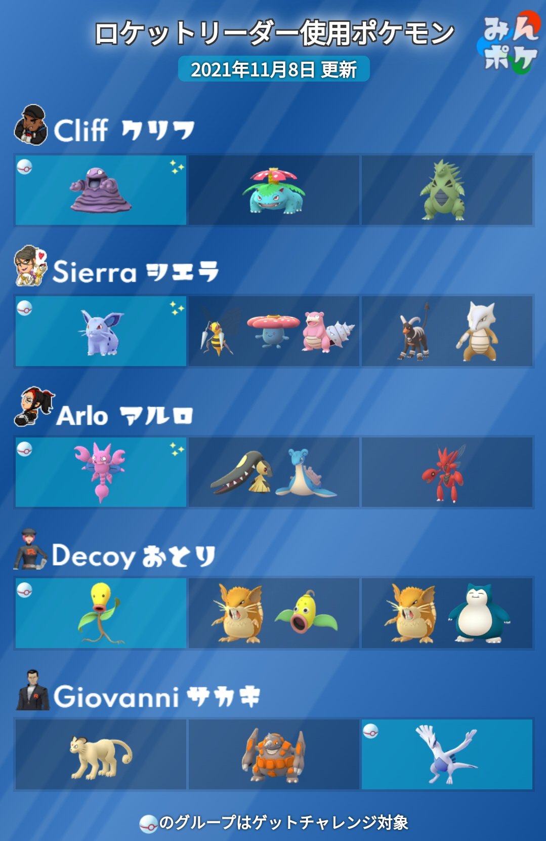 Pokego Coinlaundry Pcoinlaundry Twitter