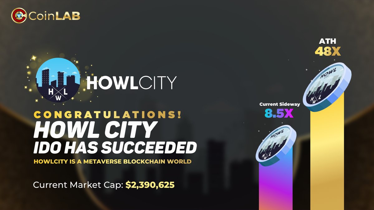bryanlreal's tweet photo. 👏👏👏After a successful IDO last week, here are some incoming events of @HowlCityNft:
🎯Open beta testnet for the community
🎯Staking HWL/BUSD pair - stake to be bought
🎯Open sale of NFT
👉More info here: https://t.co/l5MqlZEajr
#CoinLAB #HowlCity https://t.co/P2xuko5afV