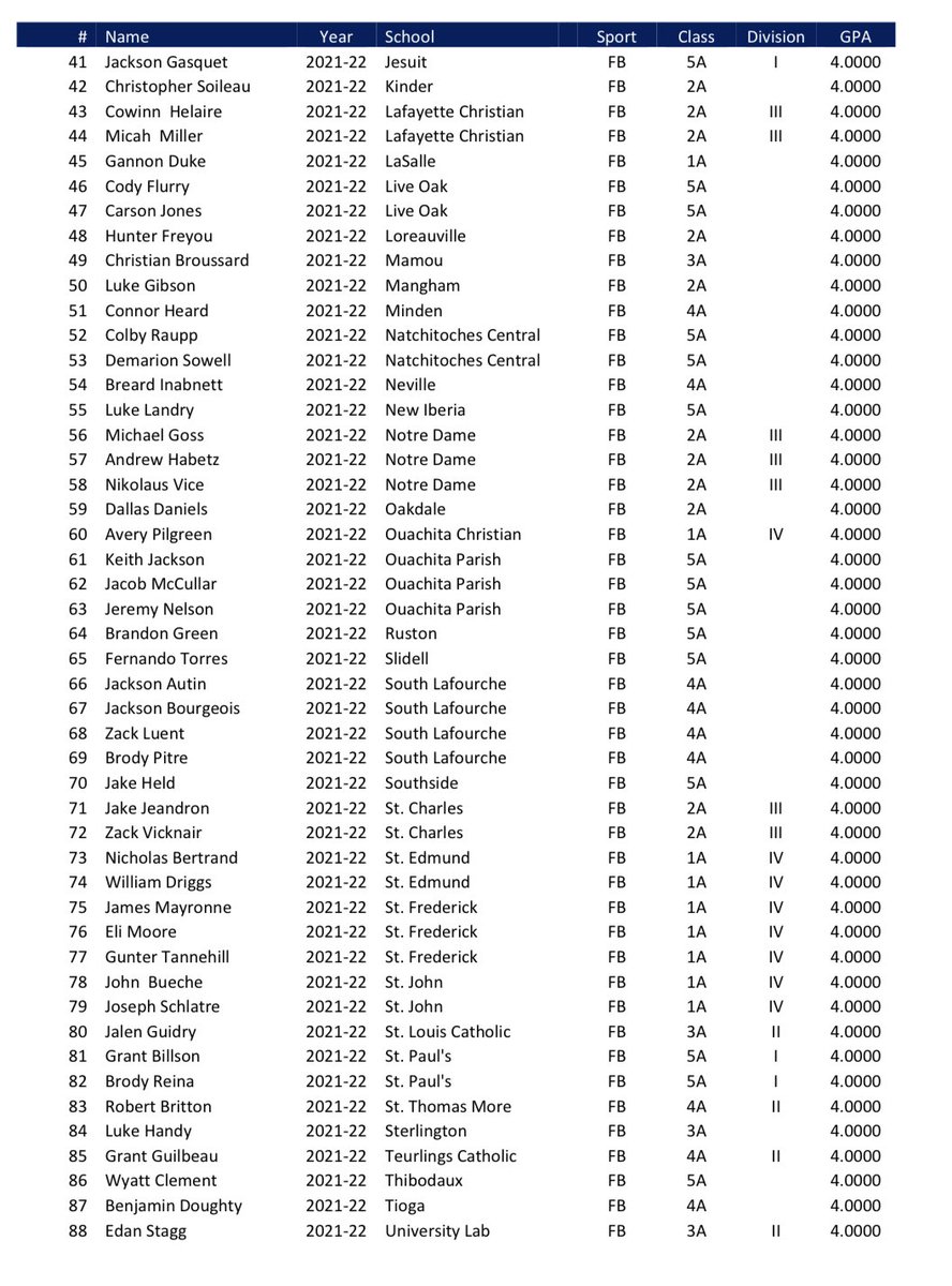 Honored to make the 2021 LHSSA Composite All-Academic Football Team!! (4.0+ for over 6 semesters)