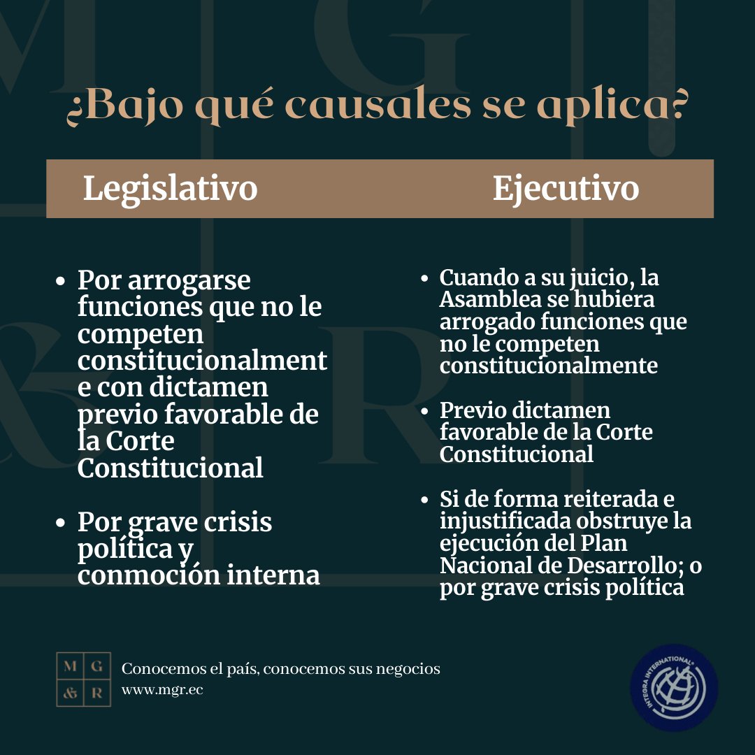 MGR_Ecuador's tweet photo. Nuevo #MGRTeInforma sobre la posible Muerte Cruzada por el Informe del caso #PandoraPapers ¿Qué pasará con los poderes del Estado? https://t.co/4qY3JwVz4n