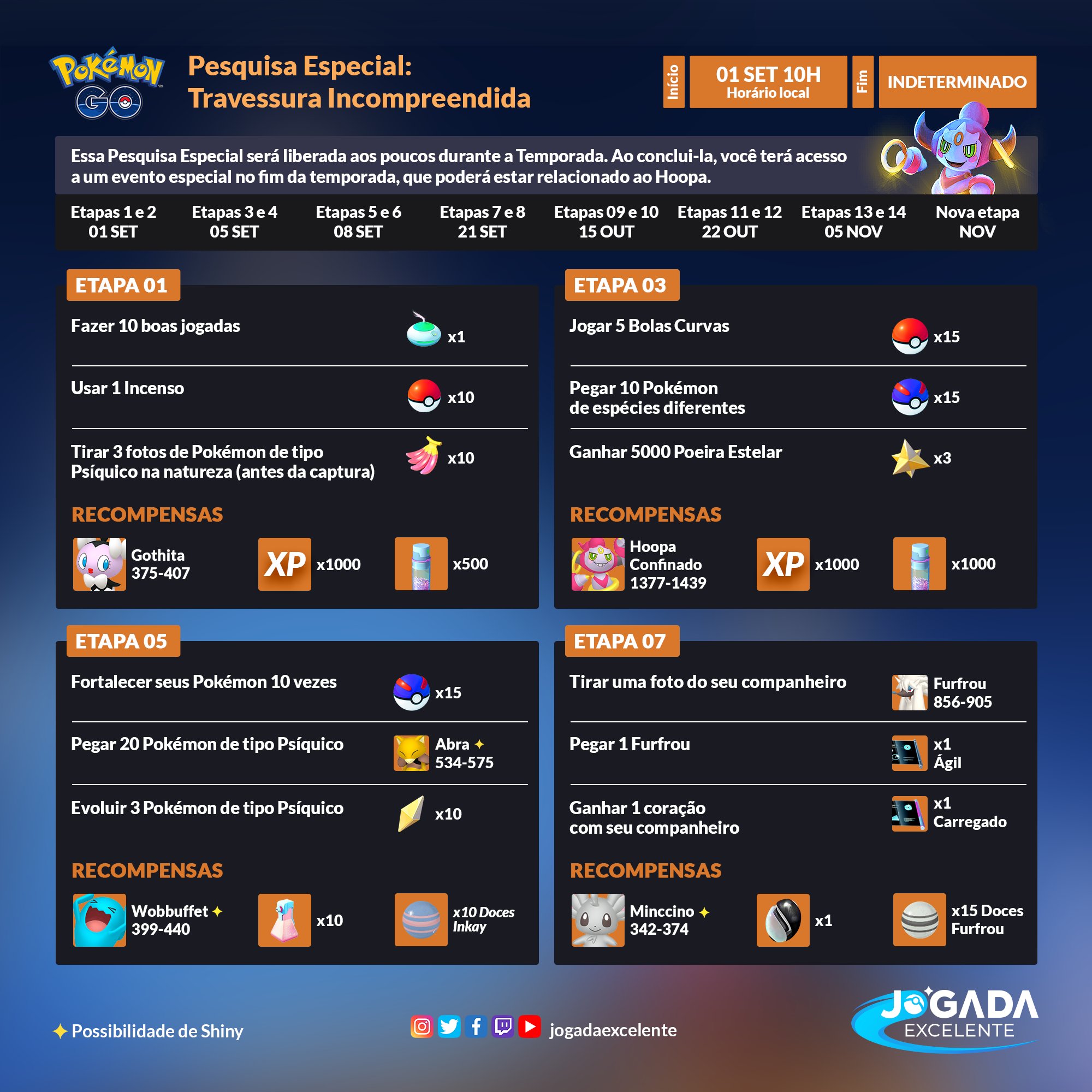 Pokémon GO: Confira as etapas 11 e 12 - Jogada Excelente