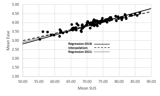 MeasuringU tweet media
