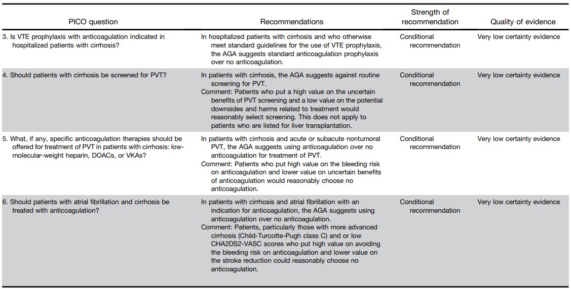 ❕NEW <a href="/AmerGastroAssn/">American Gastroenterological Association (AGA)</a> guidelines on coagulation disorders in cirrhosis

🩸preprocedure VET: ❓
🩸pre-pro PLT/PT/INR: ❌
🩸pre-pro PLT/FFP: ❌
🩸pre-pro TPO-RAs: ❌
🩸🏥VTE ppx: ✅
🩸PVT screen: ❌
🩸PVT AC: ✅
🩸AC in 🫀AF: ✅

#LiverTwitter #GITwitter   

gastrojournal.org/article/S0016-…