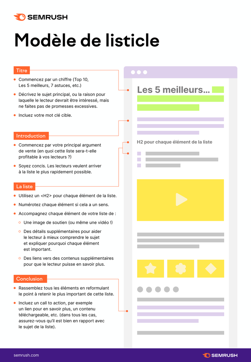 Un bon modèle d’article de blog vous aide à réfléchir, à cibler votre planification et vos recherches, et à rédiger un contenu SEO efficace plus rapidement et plus facilement.

5 modèles d’articles de blog pour vous aider à rédiger un contenu de qualité 👉 bit.ly/3BIxhWt