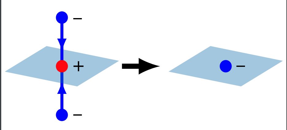 Physical Review Research (@physrevresearch) on Twitter photo Chirality flip of Weyl nodes and its manifestation in strained
MoTe2, Viktor Könye et al <a href="/dresden_ifw/">IFW Dresden</a> <a href="/viktorkonye/">Viktor Könye</a> @JeroenvandenBri <a href="/JorgeIFacio/">Jorge Facio</a> #condensedmatter #materials go.aps.org/3o41AlC Chirality flip of Weyl nodes and its manifestation in strained
MoTe2, Viktor Könye et al <a href="/dresden_ifw/">IFW Dresden</a> <a href="/viktorkonye/">Viktor Könye</a> @JeroenvandenBri <a href="/JorgeIFacio/">Jorge Facio</a> #condensedmatter #materials go.aps.org/3o41AlC