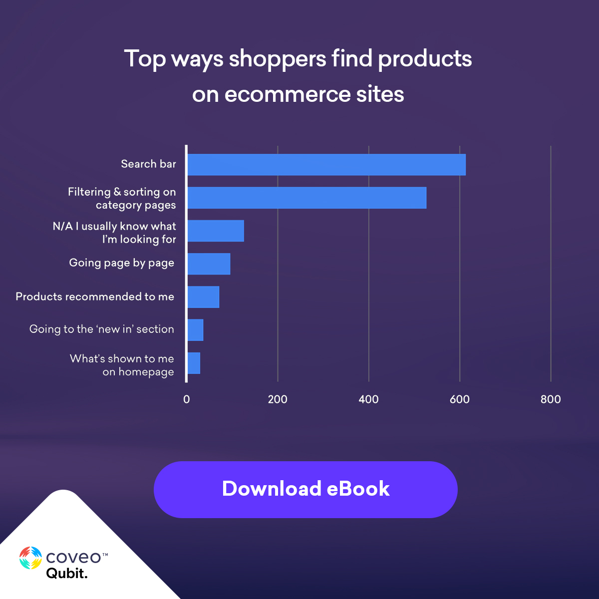 👉 Is your 2022 ecommerce strategy *actually* aligned to shoppers’ behavior, pains and motives?

Explore actionable findings that will support you in crafting your ecommerce strategy for 2022 : bit.ly/3o7YQDR

#futureofcommerce #2022trends #shopperinsights